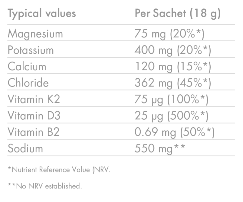 High 5 ZERO+ ULTRA ELECTROLYTE 18 g - PRÍCHUŤ: lesné plody & soľ